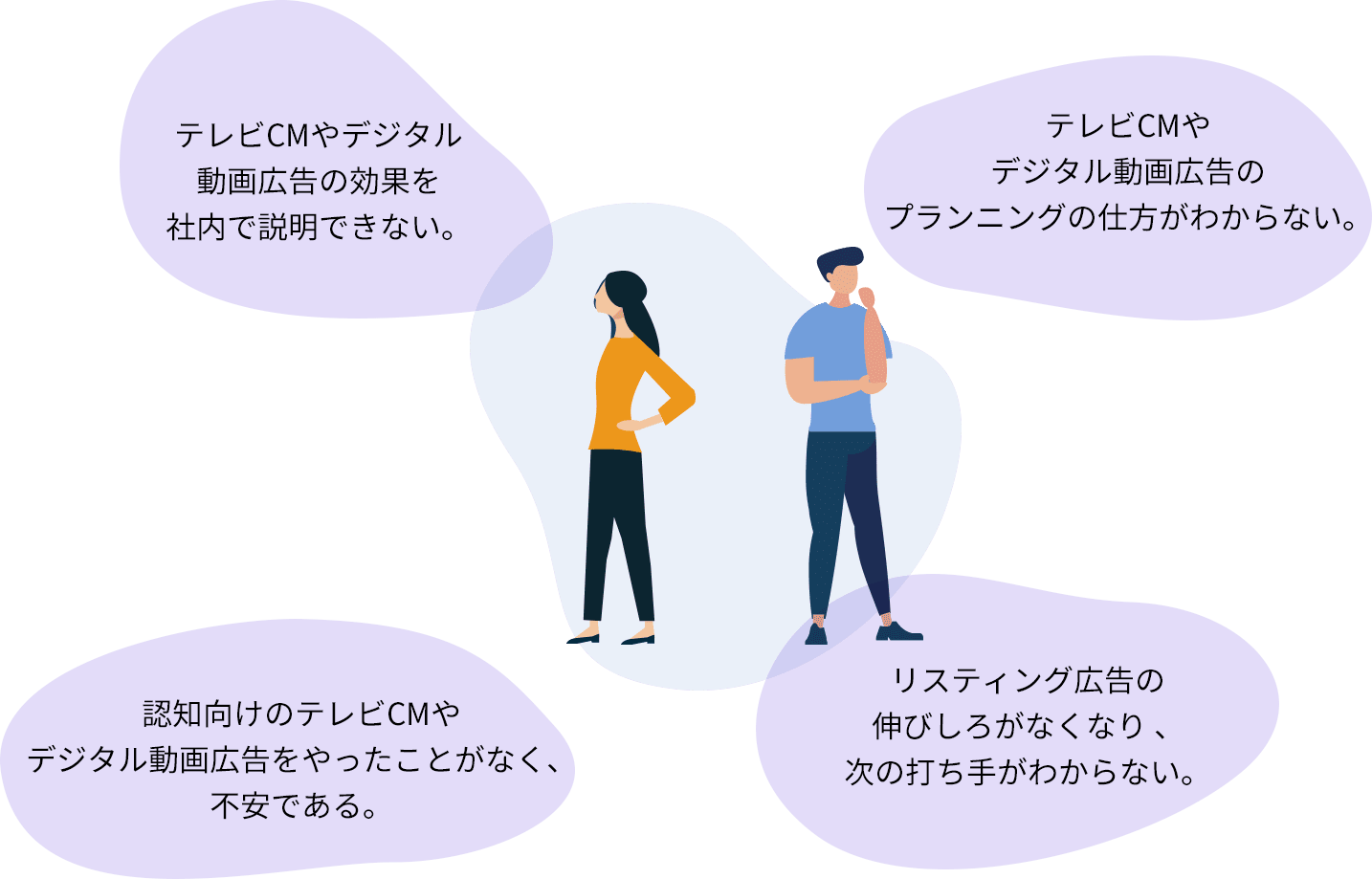 テレビCMやデジタル動画広告の効果を社内で説明できない。 テレビCMやデジタル動画広告のプランニングの仕方がわからない。 タル動画広告をやったことがなく、不安である。 認知向けのテレビCMやデジタル動画広告をやったことがなく、不安である。リスティング広告の伸びしろがなくなり、次の打ち手がわからない。